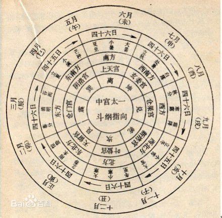 八卦為什麼叫八卦|八卦（中国古代易书中8个三画卦的总称）